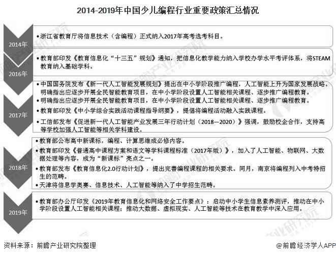 Summary of Important Policies of Children's Programming Industry in China from 2014 to 2019