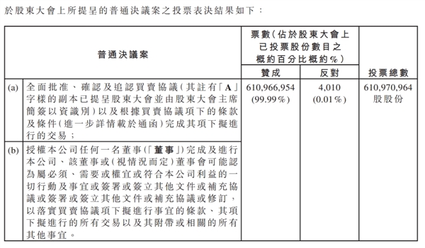 Hengda Automobile Announcement: The divestiture of real estate business has suspended production due to lack of funds.