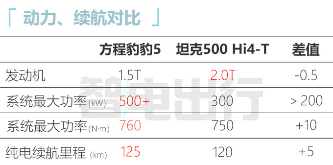 BYD released 3 new cars on August 25, Song L made its debut, and Leopard 5 new seals were pre-sold - Figure 19