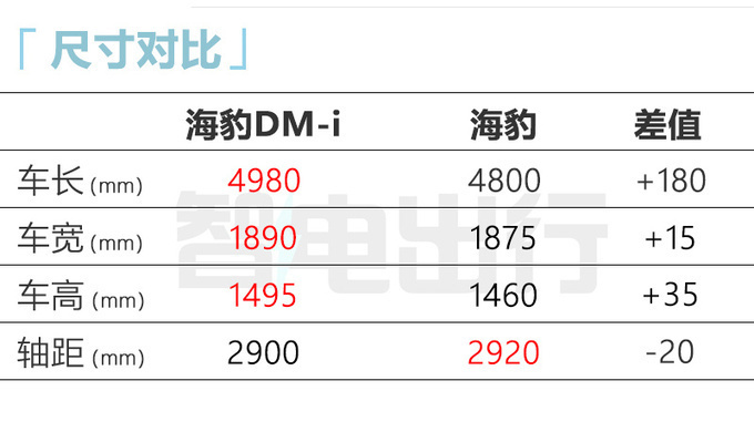 BYD released 3 new cars on August 25, Song L made its debut, and Leopard 5 new seals were pre-sold - Figure 11