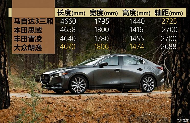 Mazda (import) Mazda 3 (import) 2019 hatchback version